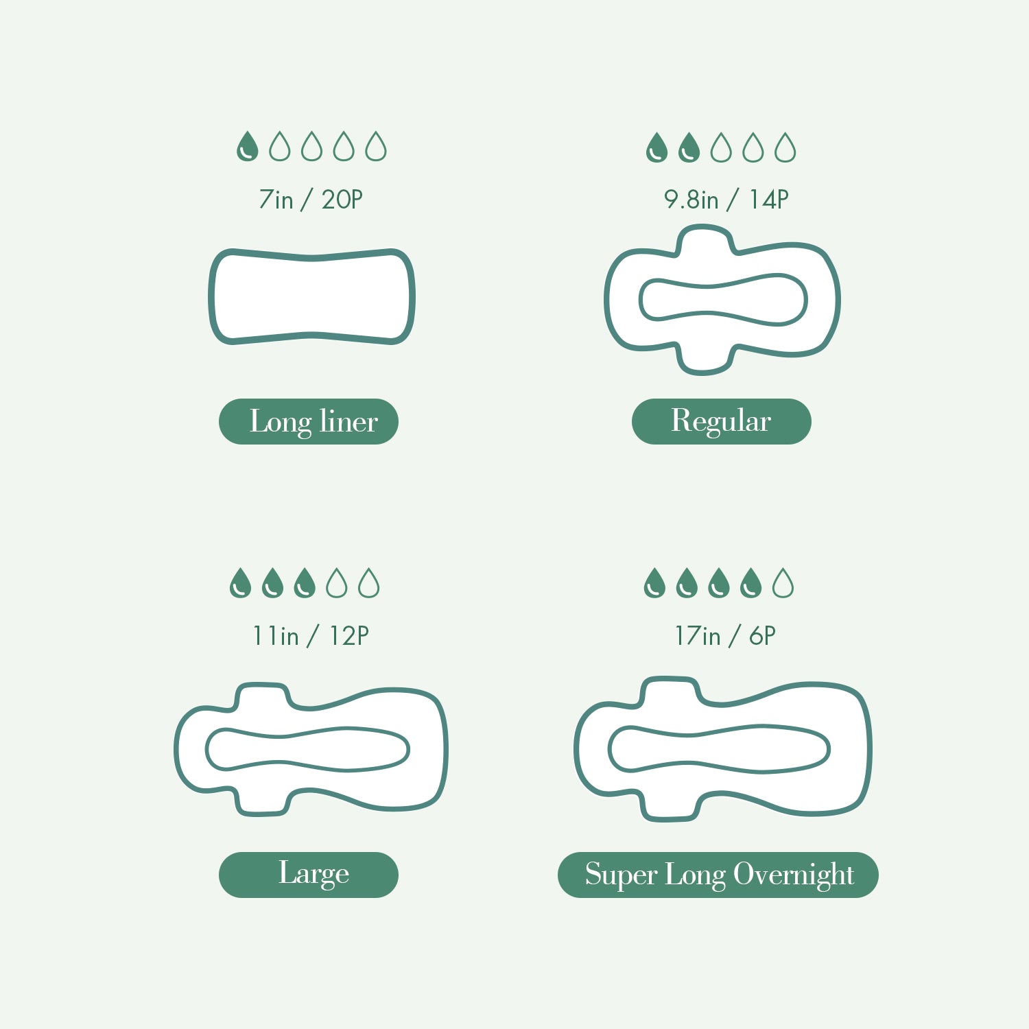 Lefresh Organic Cotton Cover Pads with Wings | Large, 48 Count | Heavy Absorbency - Unscented - Vegan - Chlorine Free - Ultra Thin Pads for Women